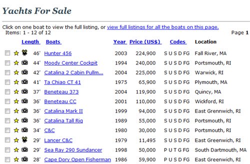 Latitude Yacht Brokerage